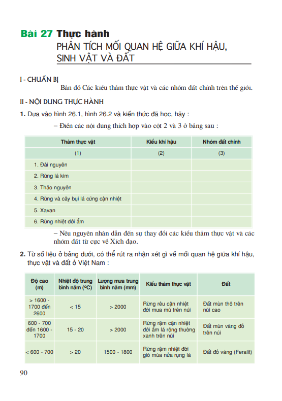 Bài 27: Phân tích mối quan hệ giữ khí hậu, sinh vật và đất