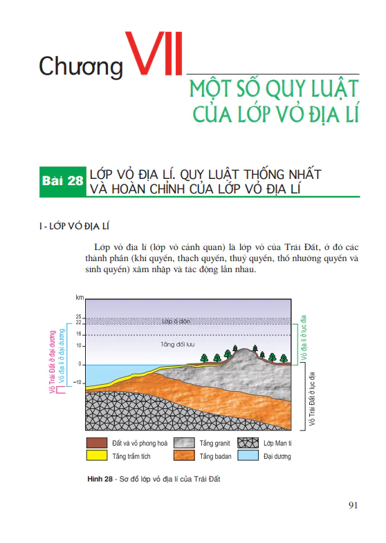 Bài 28: Lớp vỏ địa lí. Quy luật thống nhất và hoàn chỉnh của lớp vỏ địa lí
