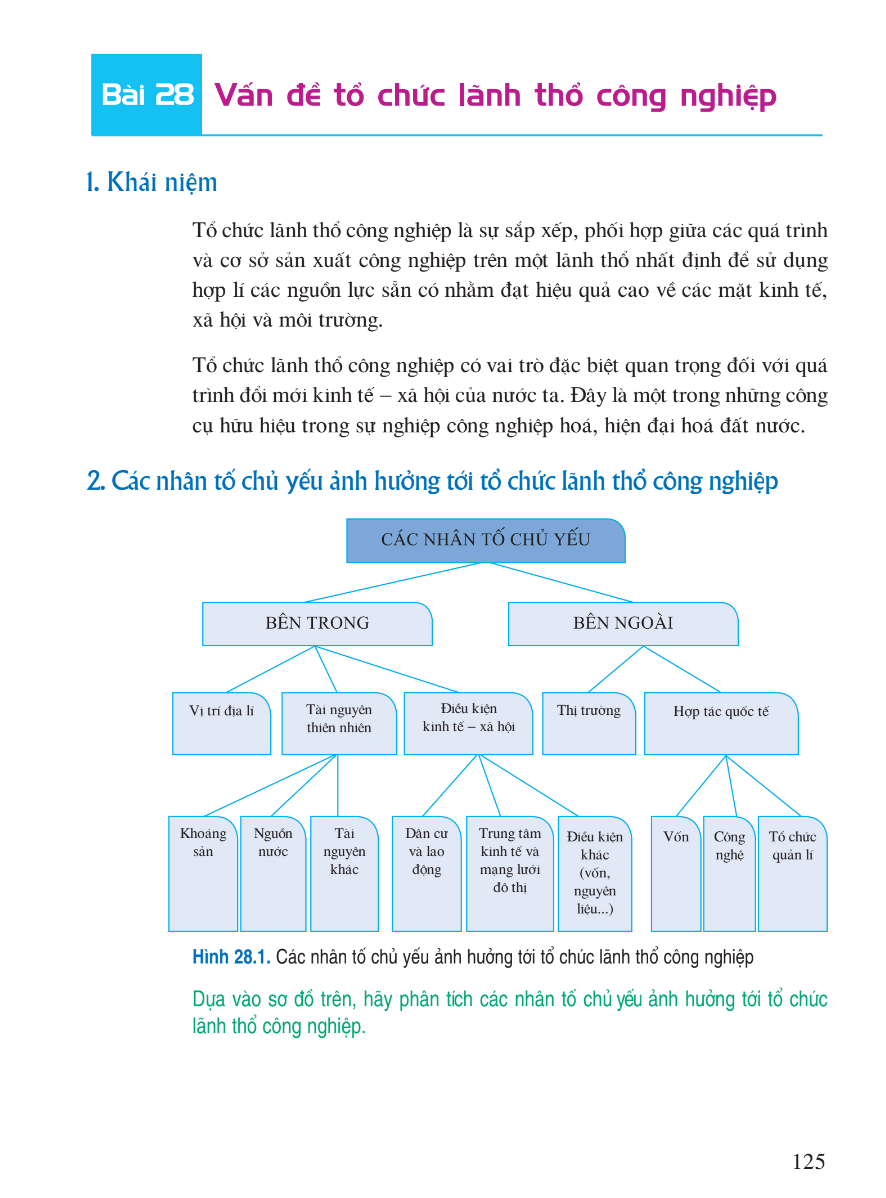 Bài 28: Vấn Đề Tổ Chức Lãnh Thổ Công Nghiệp
