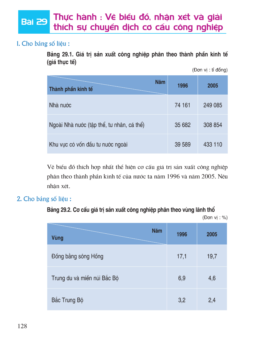 Bài 29: Thực Hành: Vẽ Biểu Đồ, Nhận Xét Và Giải Thích Sự Chuyển Dịch Cơ Cấu Công Nghiệp