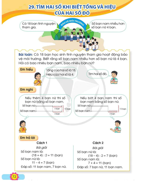 Bài 29: Tìm Hai Số Khi Biết Tổng Và Hiệu Của Hai Số Đó