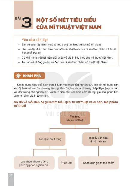 Bài 3: Một số nét tiêu biểu của mĩ thuật Việt Nam
