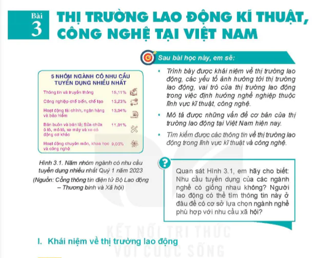Bài 3: Thị trường lao động kĩ thuật, công nghệ tại Việt Nam