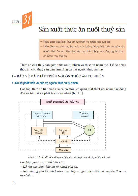 Bài 31: Sản xuất thức ăn nuôi thủy sản