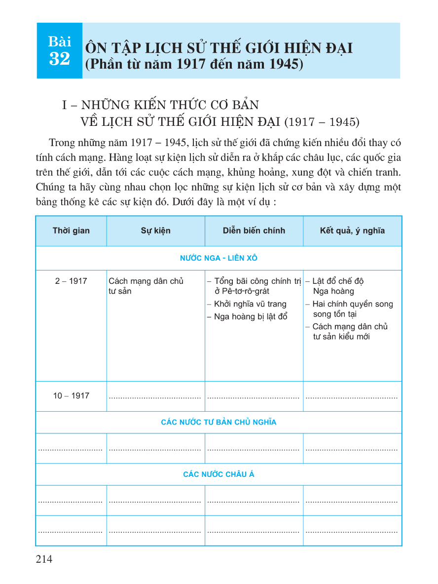 Bài 32: Ôn Tập Lịch Sử Thế Giới Hiện Đại (Phần Từ Năm 1917 Đến Năm 1945)
