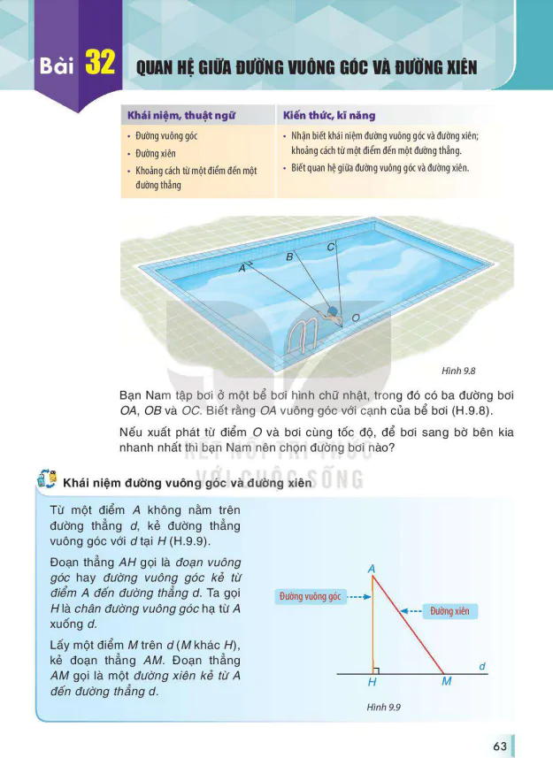Bài 32: QUAN HỆ GIỮA ĐƯỜNG VUÔNG GÓC VÀ ĐƯỜNG XIÊN