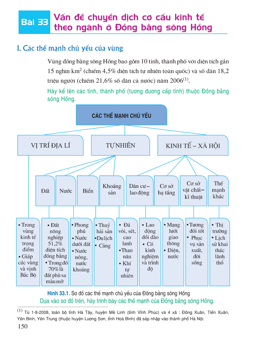 Bài 33: Vấn Đề Chuyển Dịch Cơ Cấu Kinh Tế Theo Ngành Ở Đồng Bằng Sông Hồng