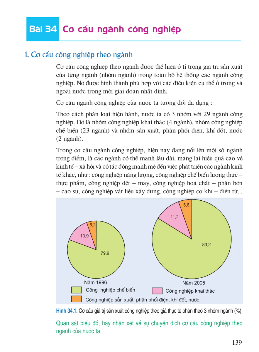 Bài 34: Cơ Cấu Ngành Công Nghiệp