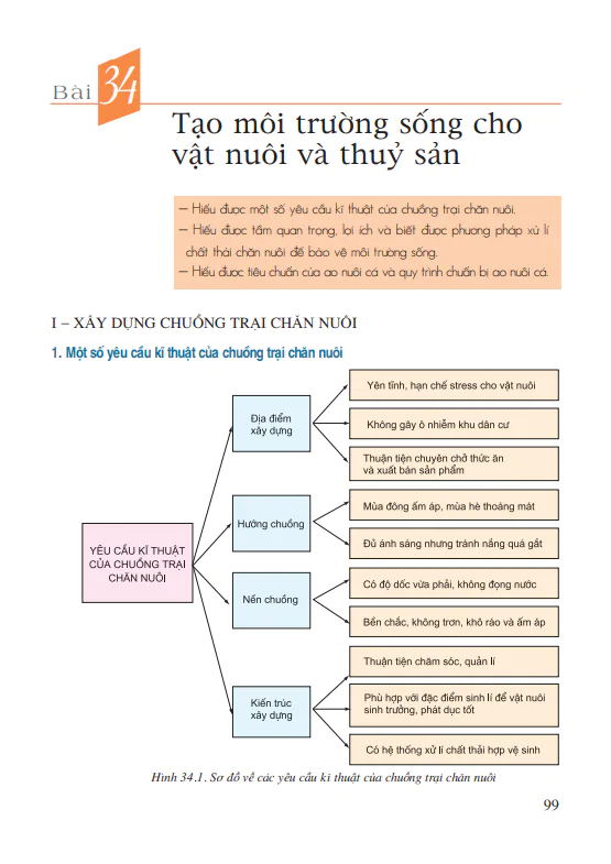 Bài 34: Tạo môi trường sống cho vật nuôi và thủy sản 