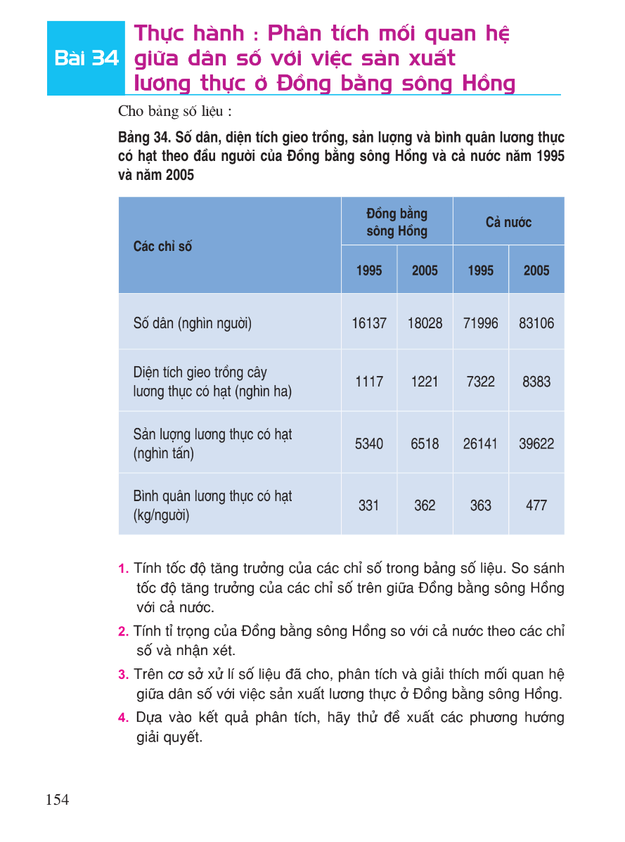 Bài 34: Thực Hành: Phân Tích Mối Quan Hệ Giữa Dân Số Với Việc Sản Xuất Lương Thực Ở Đồng Bằng Sông Hồng
