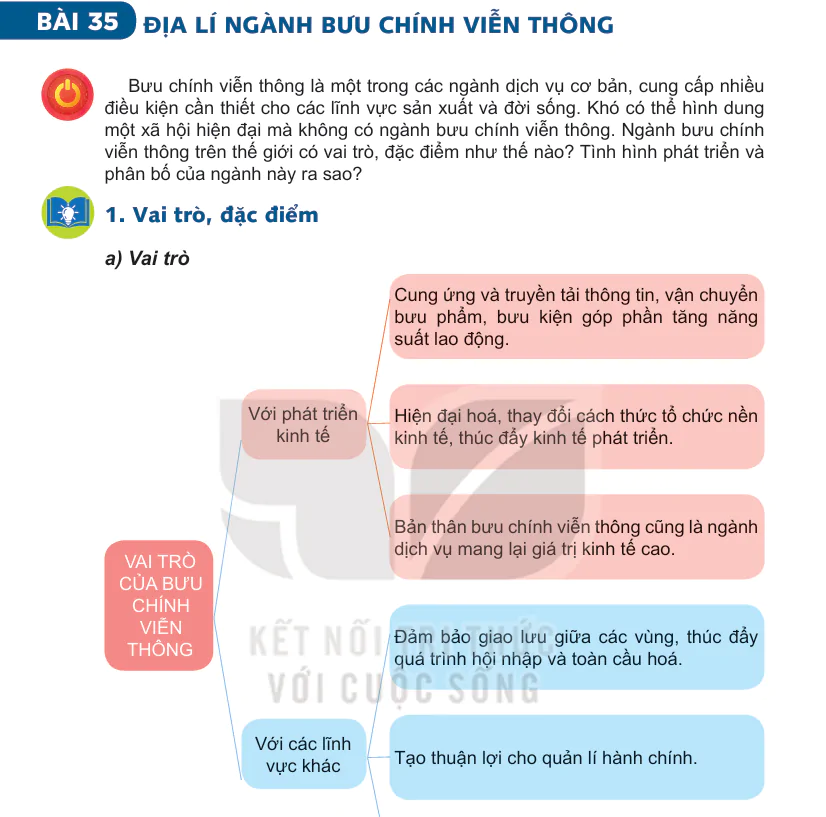 Bài 35: Địa Lí Nghành Bưu Chính Viễn Thông