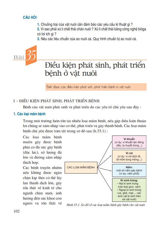 Bài 35: Điều kiện phát sinh, phát triển bệnh ở vật nuôi