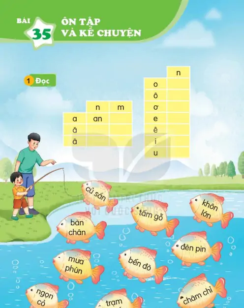 Bài 35: Ôn Tập Và Kể Chuyện