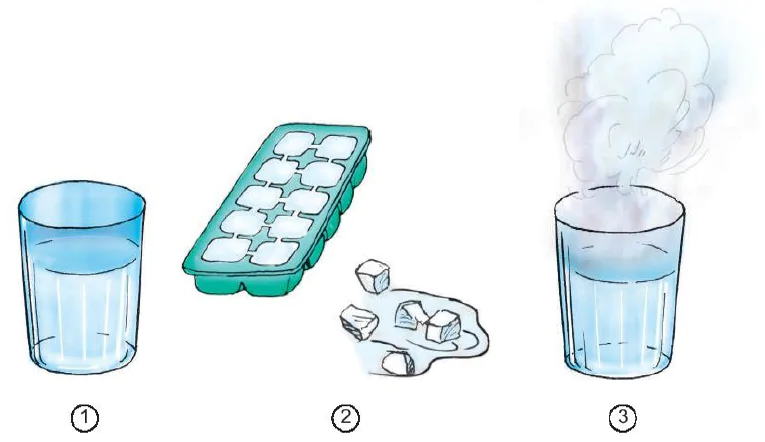 Bài 35. Sự chuyển thể của chất