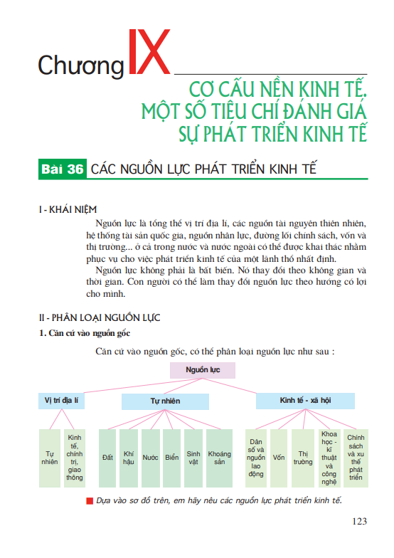 Bài 36: Các nguồn lực phát triển kinh tế