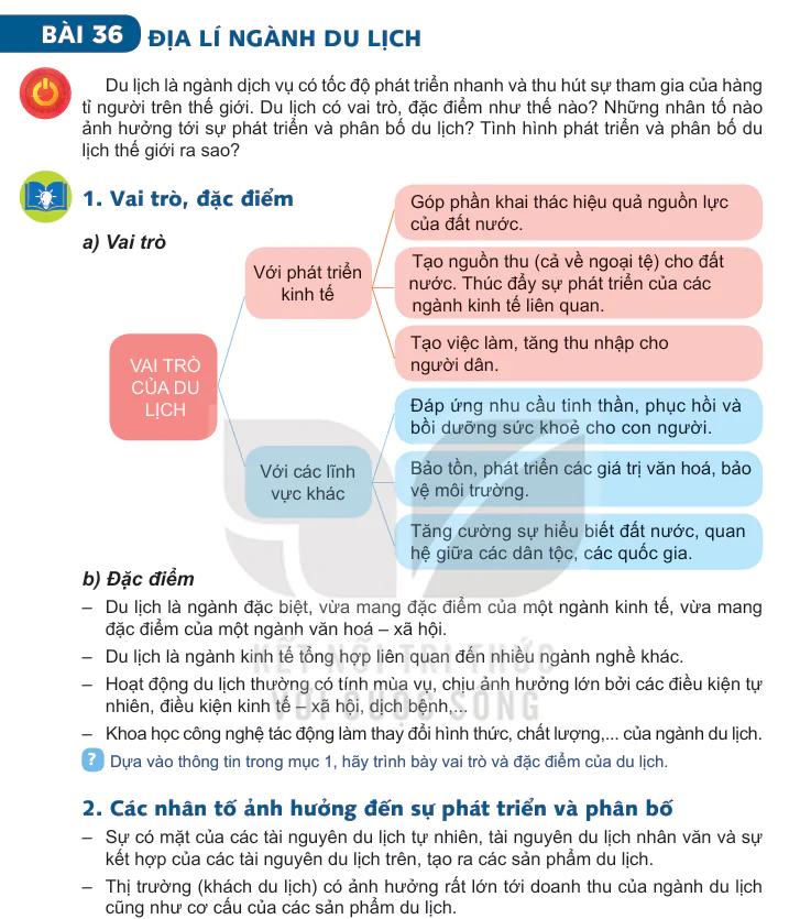 Bài 36: Địa Lí Nghành Du Lịch