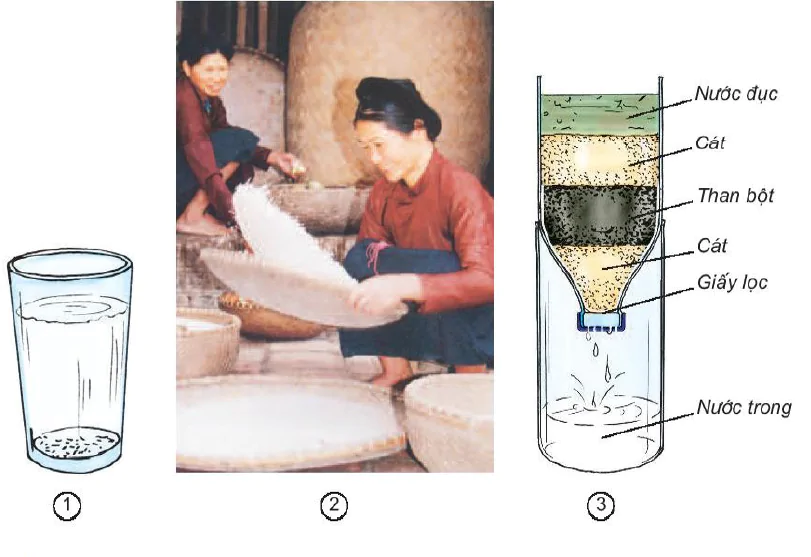 Bài 36. Hỗn hợp