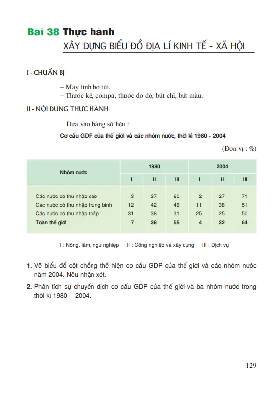 Bài 38: Thực hành: Xây dựng biểu đồ địa lí kinh tế - xã hội
