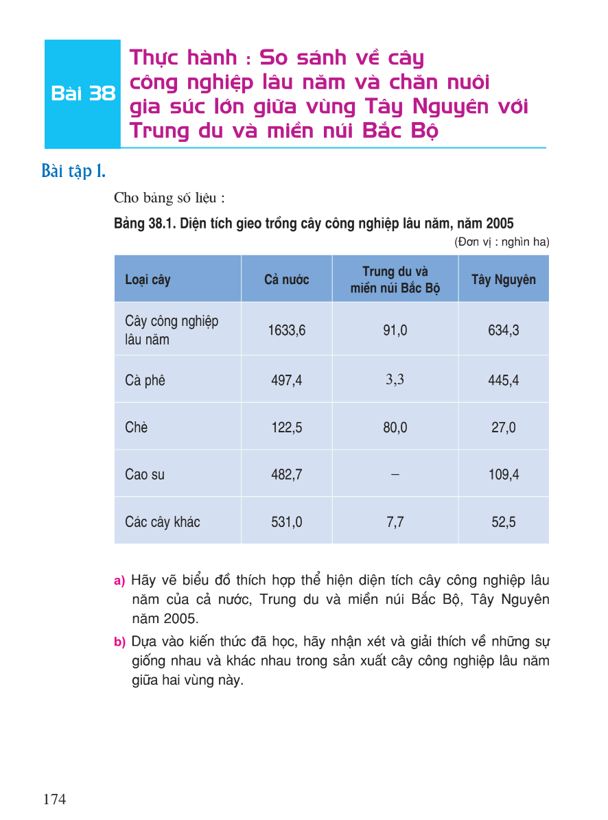Bài 38: Thực Hành