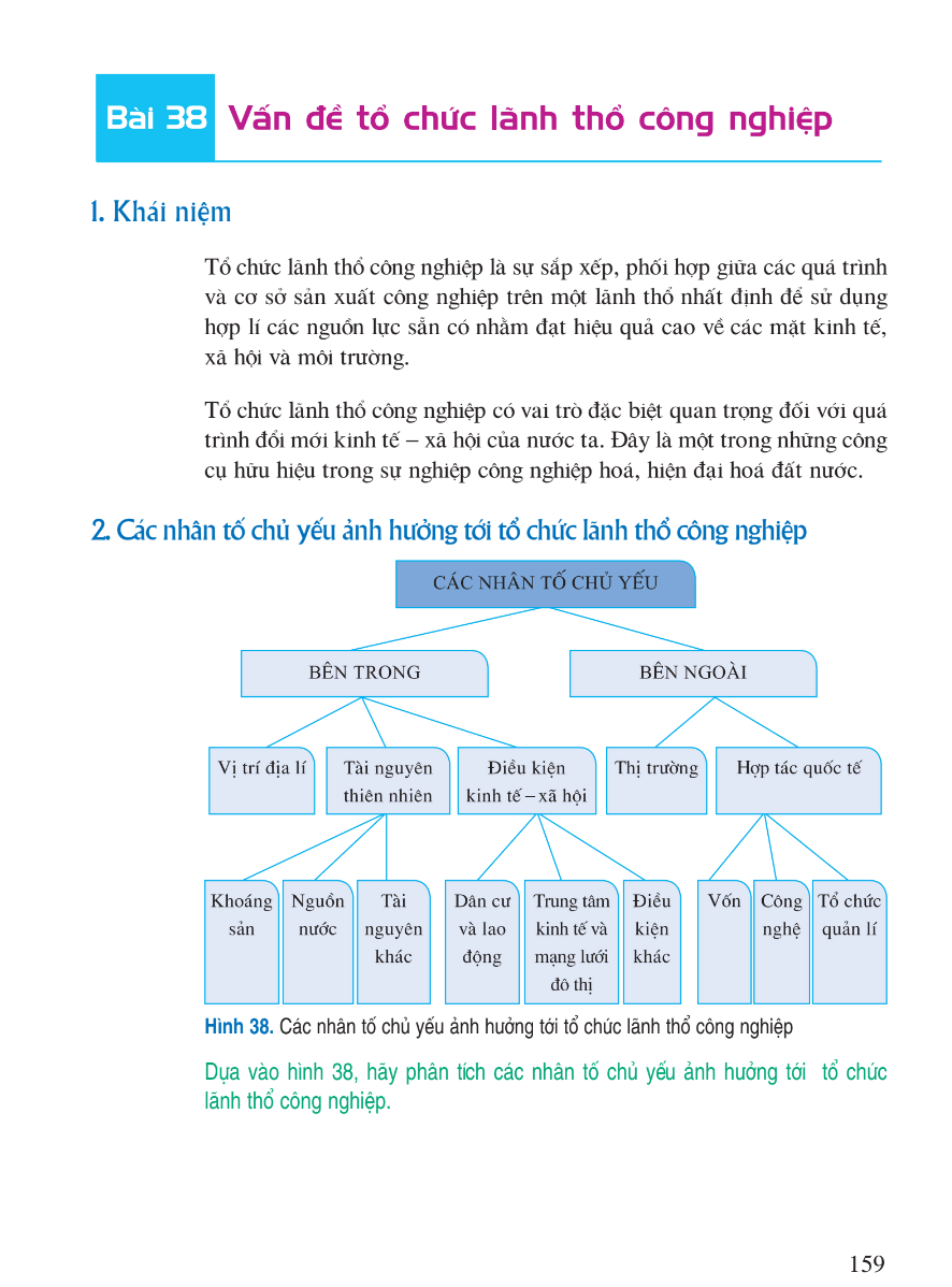 Bài 38: Vấn Đề Tổ Chức Lãnh Thổ Công Nghiệp