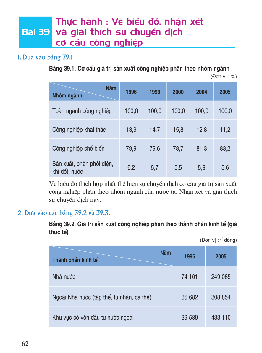 Bài 39: Thực Hành: Vẽ Biểu Đồ, Nhận Xét Và Giải Thích Sự Chuyển Dịch Cơ Cấu Công Nghiệp