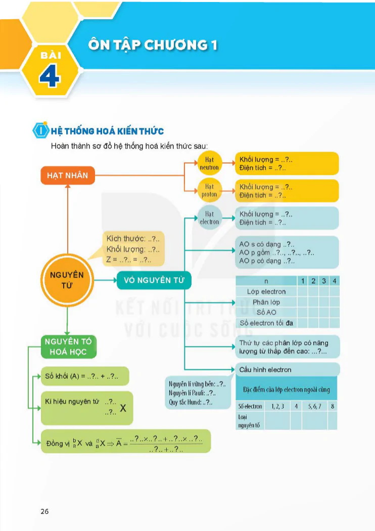 Bài 4: Ôn tập chương 1