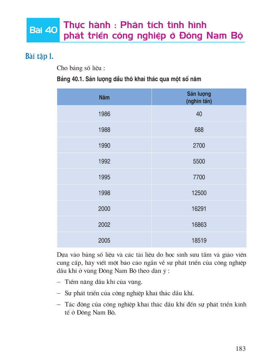 Bài 40: Thực Hành: Phân Tích Tình Hình Phát Triển Công Nghiệp Ở Đông Nam Bộ