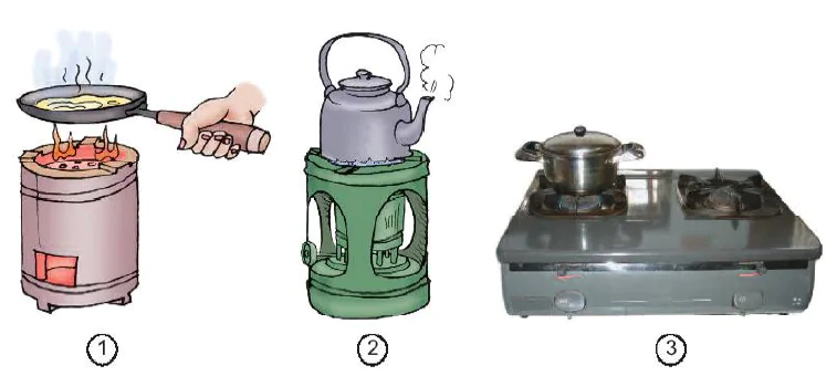 Bài 42 - 43. Sử dụng năng lượng chất đốt
