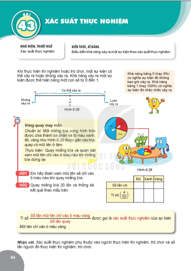 Bài 43: XÁC SUẤT THỰC NGHIỆM