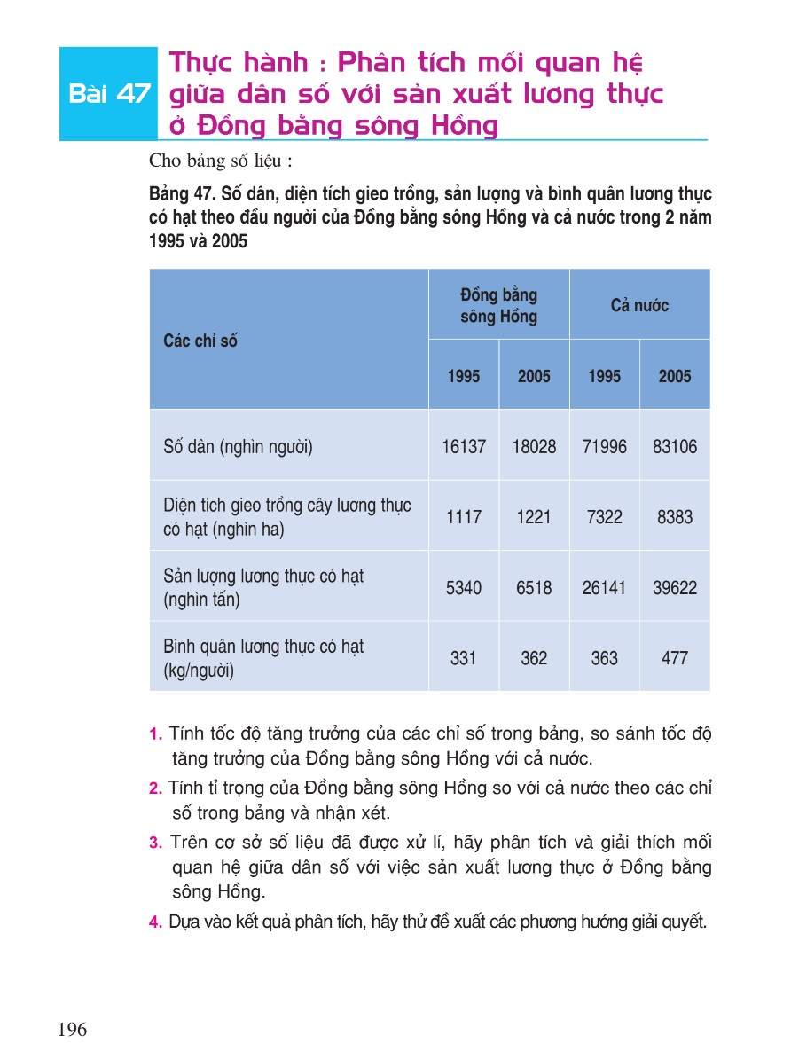 Bài 47: Thực Hành: Phân Tích Mối Quan Hệ Giữa Dân Số Với Sản Xuất Lương Thực Ở Đồng Bằng Sông Hồng