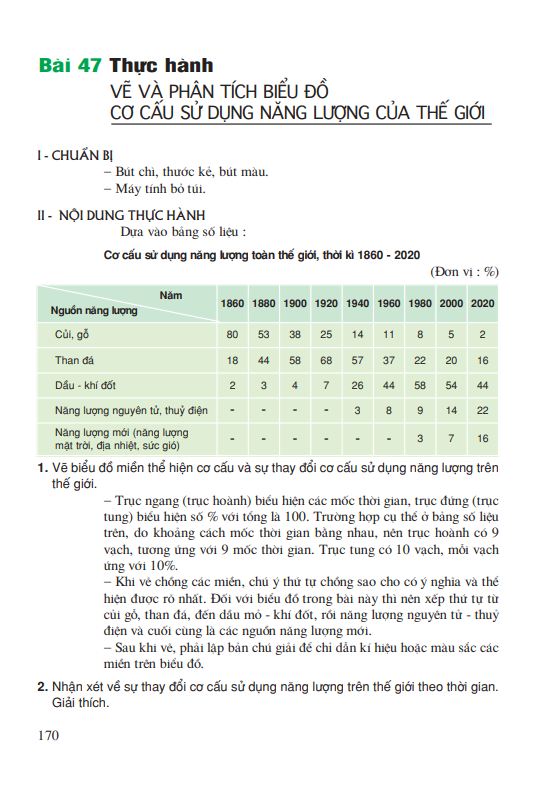 Bài 47: Thực hành : Vẽ và phân tích biểu đổ cơ cấu sử dụng năng lượng của thế giới