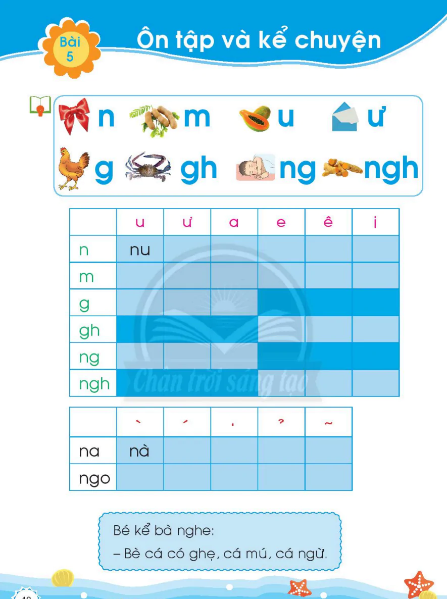 Bài 5: Ôn Tập Và Kể Chuyện