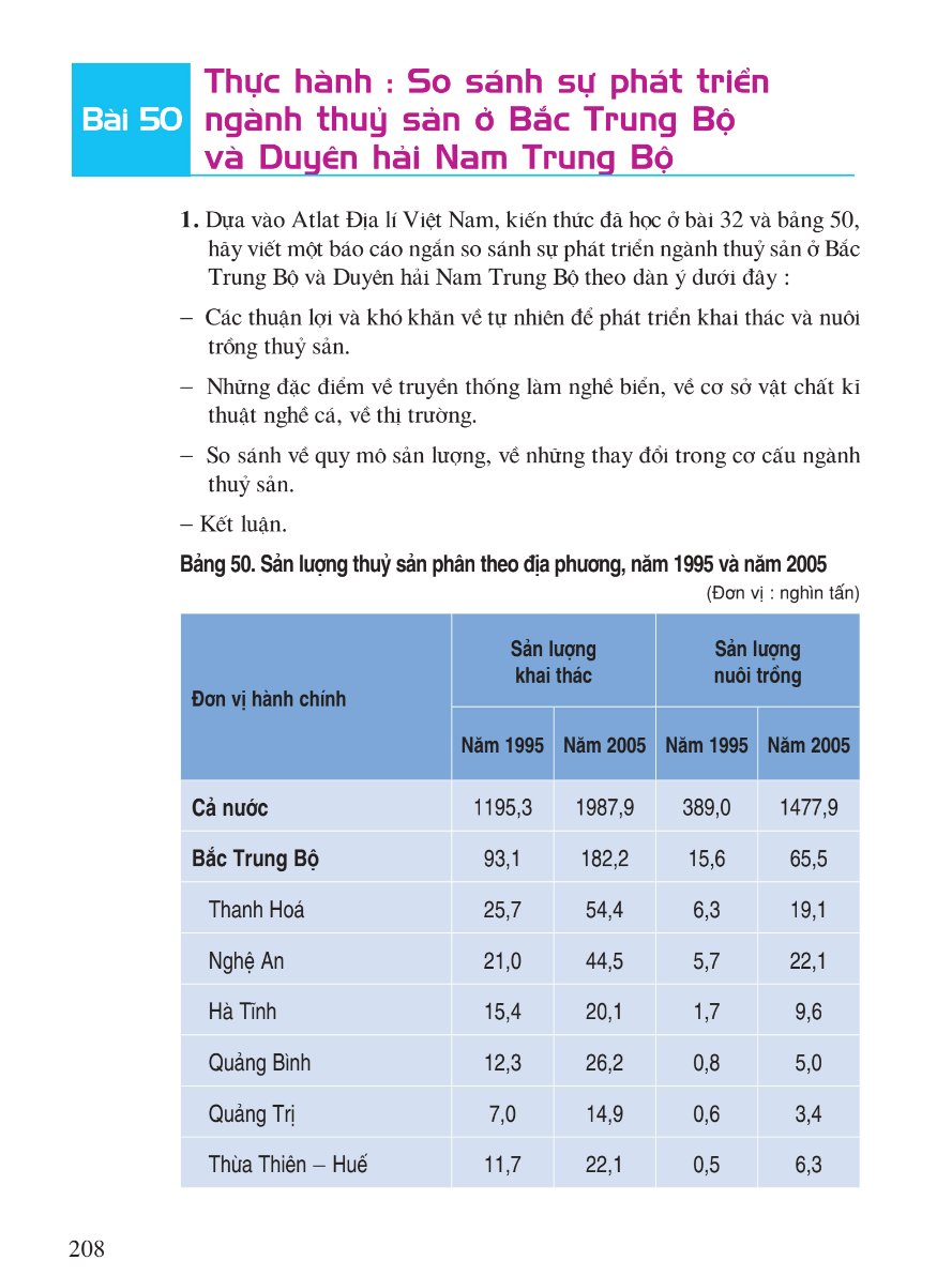 Bài 50: Thực Hành: So Sánh Sự Phát Triển Ngành Thủy Sản Ở Bắc Trung Bộ Và Duyên Hải Nam Trung Bộ