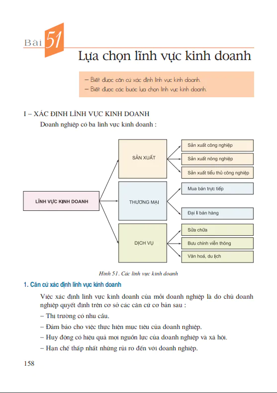 Bài 51: Lựa chọn lĩnh vực kinh doanh