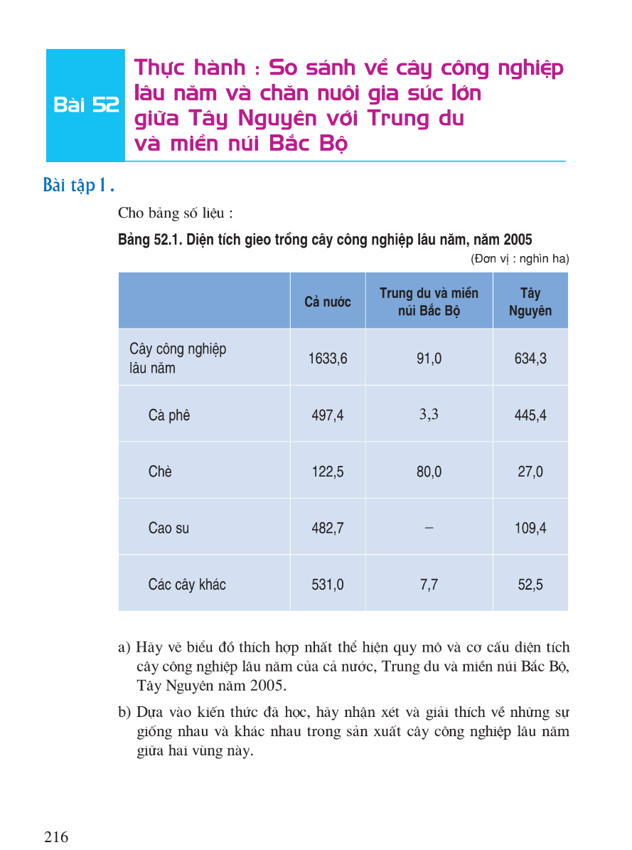 Bài 52: Thực Hành: So Sánh Về Cây Công Nghiệp Lâu Năm Và Chăn Nuôi Gia Súc Lớn Giữa Tây Nguyên Với Trung Du Và Miền Núi Bắc Bộ