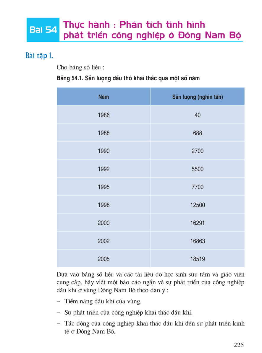 Bài 54: Thực Hành: Phân Tích Tình Hình Phát Triển Công Nghiệp Ở Đông Nam Bộ