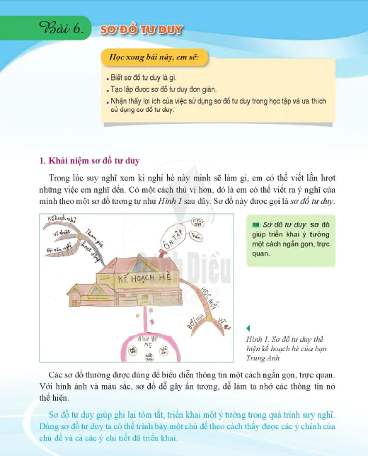 Bài 6. Sơ đồ tư duy