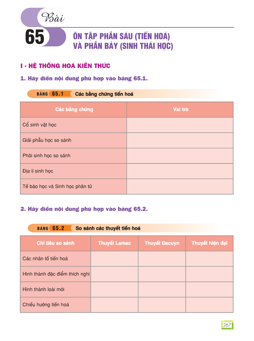 Bài 65: Ôn Tập Phần Sáu (Tiến Hóa) Và Phần Bảy (Sinh Thái Học)