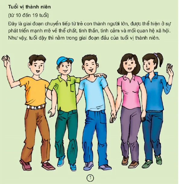 Bài 7. Từ tuổi vị thành niên đến tuổi già