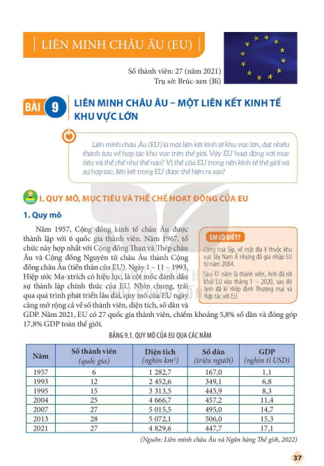BÀI 9: LIÊN MINH CHÂU ÂU – MỘT LIÊN KẾT KINH TẾ KHU VỰC LỚN