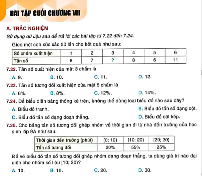 Bài tập cuối chương VII
