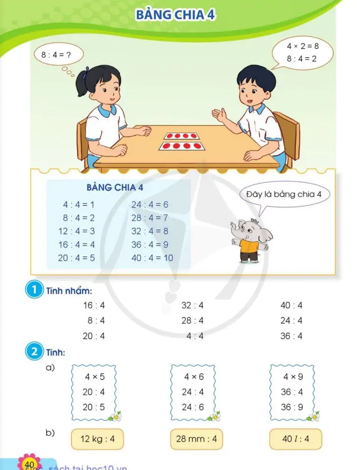 Bảng chia 4
