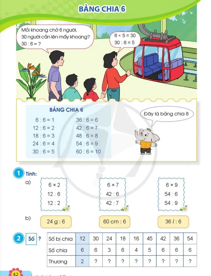 Bảng chia 6