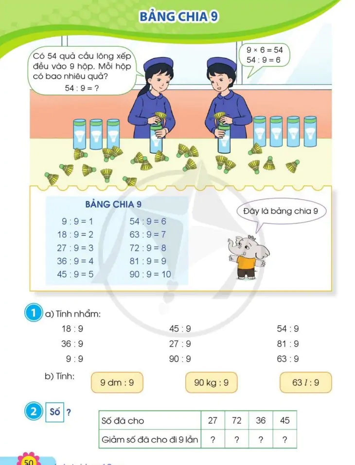 Bảng chia 9 