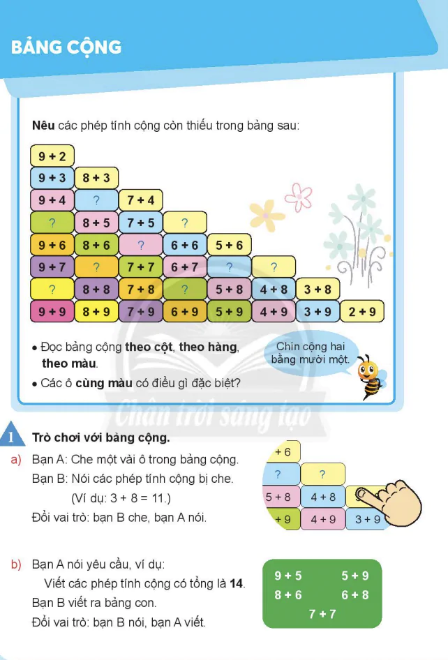 Bảng cộng