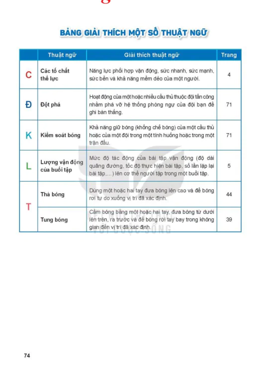 Bảng giải thích một số thuật ngữ