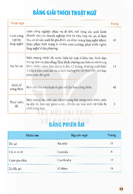 Bảng Giải Thích Thuật Ngữ - Bảng Phiên Âm