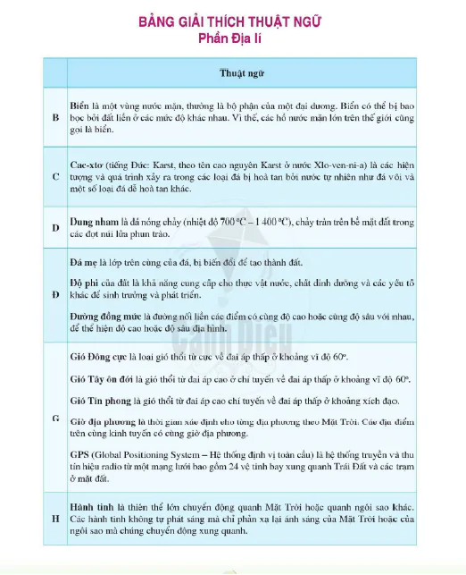Bảng Giải Thích Thuật Ngữ (phần Địa lí)