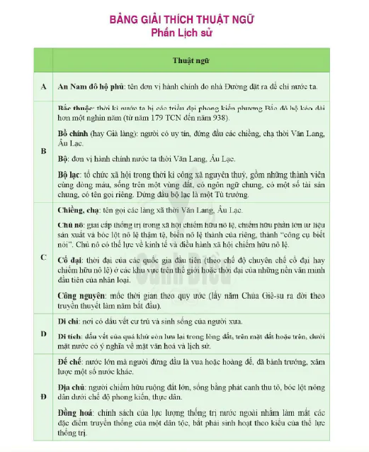Bảng Giải Thích Thuật Ngữ (phần Lịch sử)