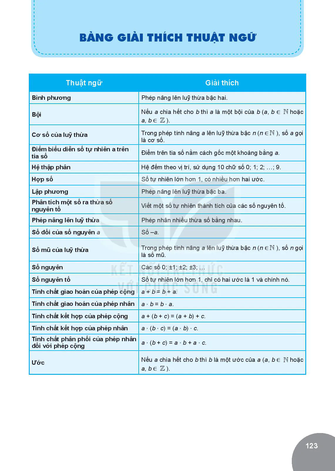 Bảng giải thích thuật ngữ